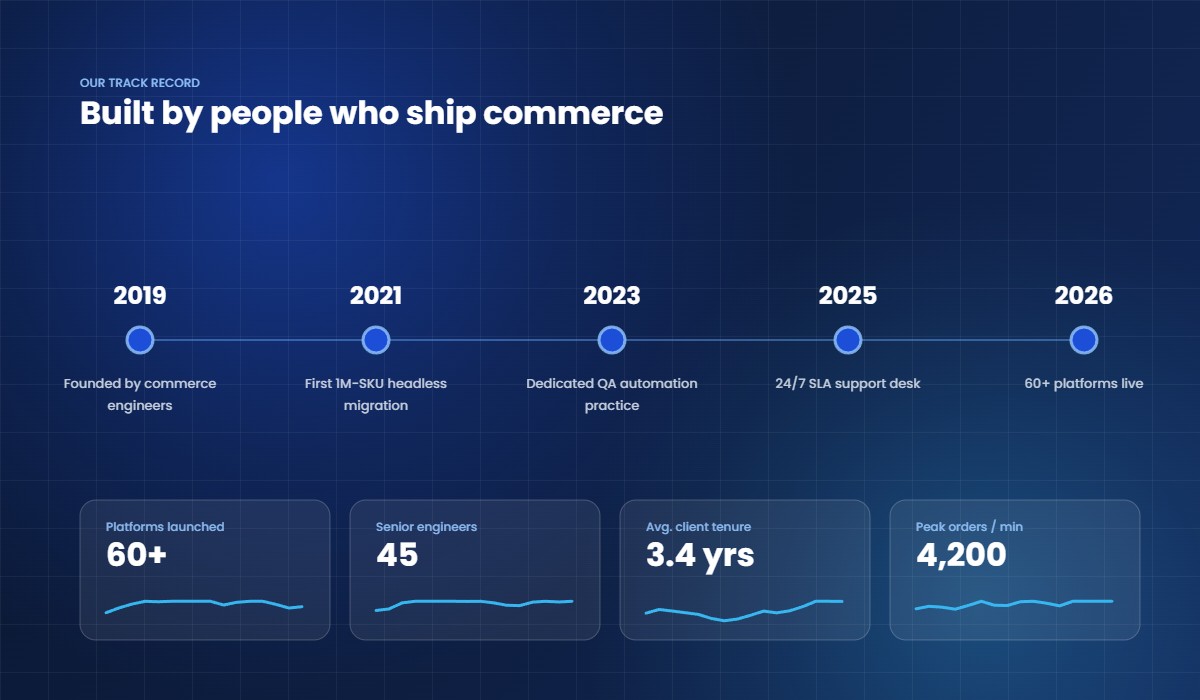 Nexum Forge milestones
