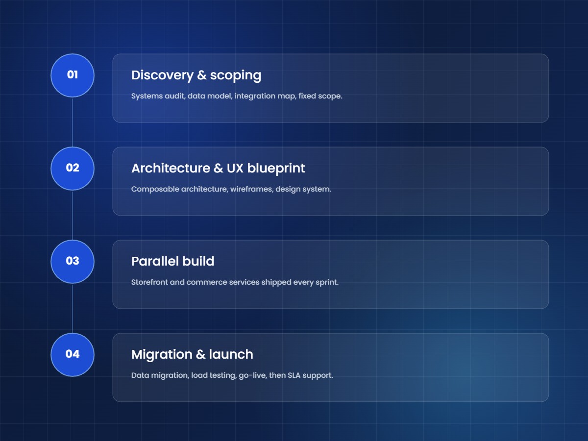 Nexum Forge delivery process