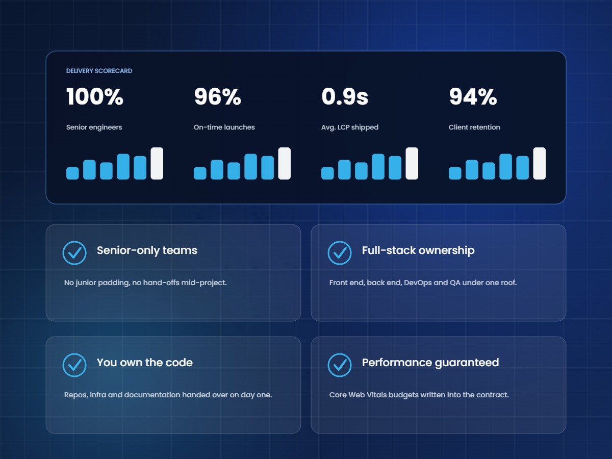Why teams choose Nexum Forge